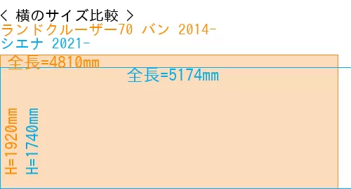 #ランドクルーザー70 バン 2014- + シエナ 2021-